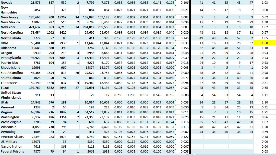 State Growth 070420 B.JPG