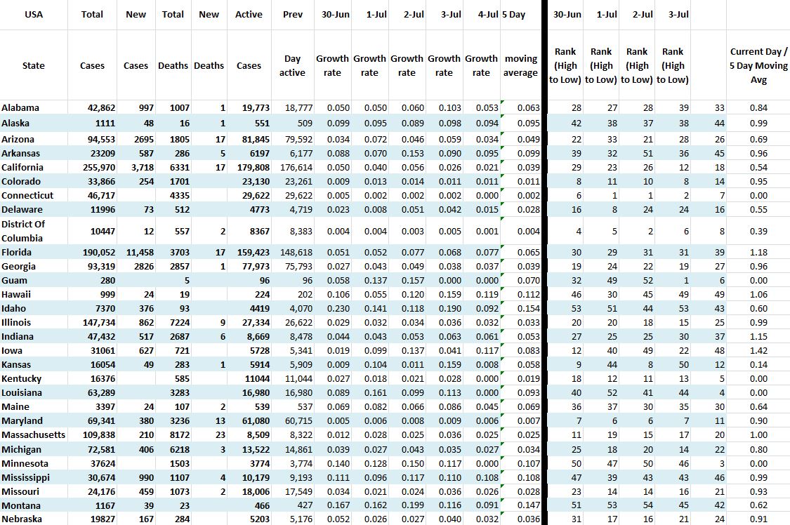 State Growth 070420 A.JPG