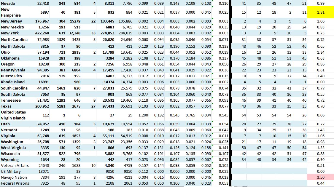 State Growth 070520 B.JPG