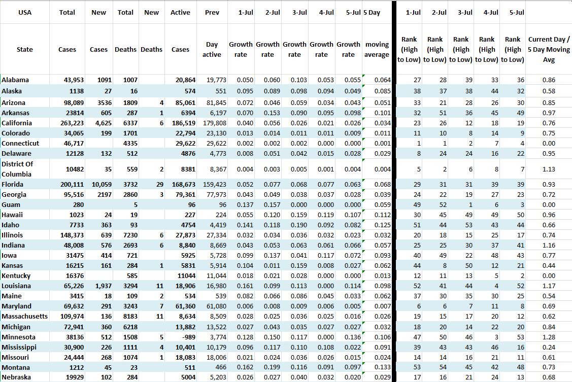 State Growth 070520 A.JPG