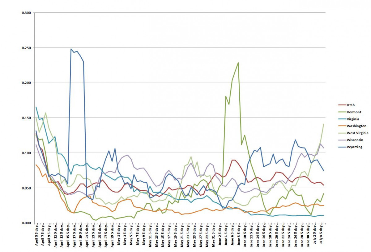 State Graph 070620 H.JPG