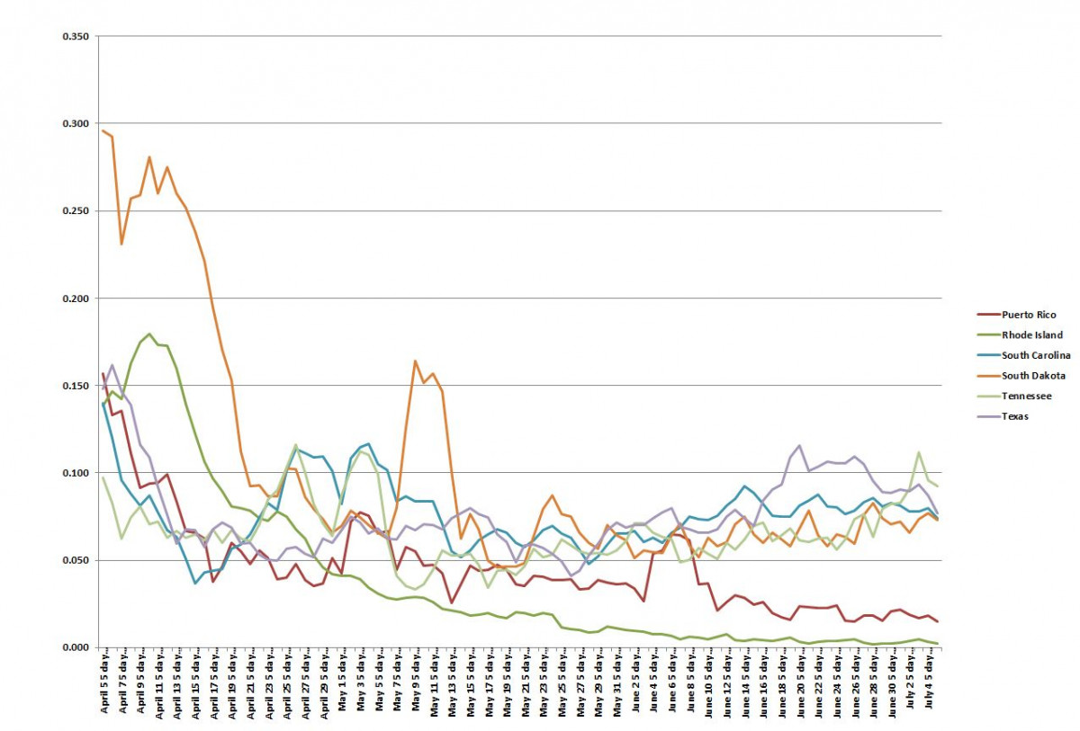 State Graph 070620 G.JPG