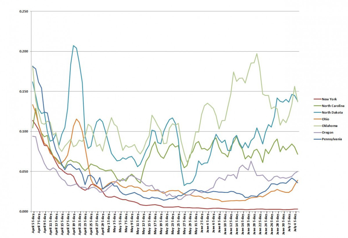 State graph 070620 F .JPG