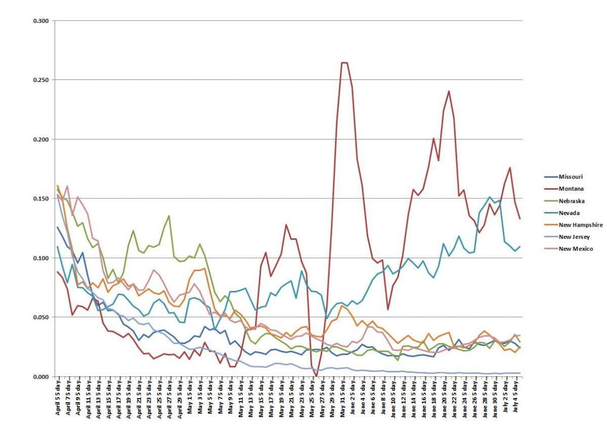State Graph 070620 E.JPG