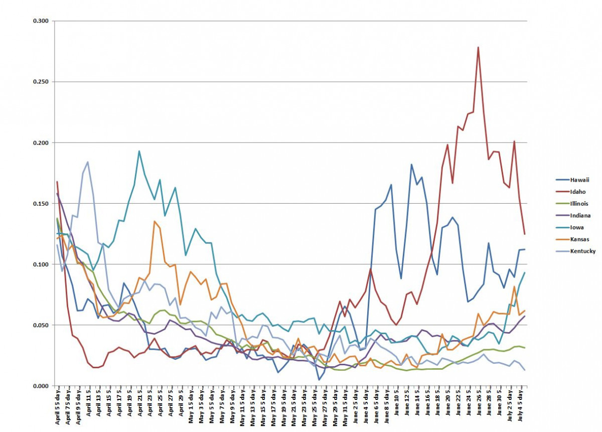 State Graph 070620 C.JPG