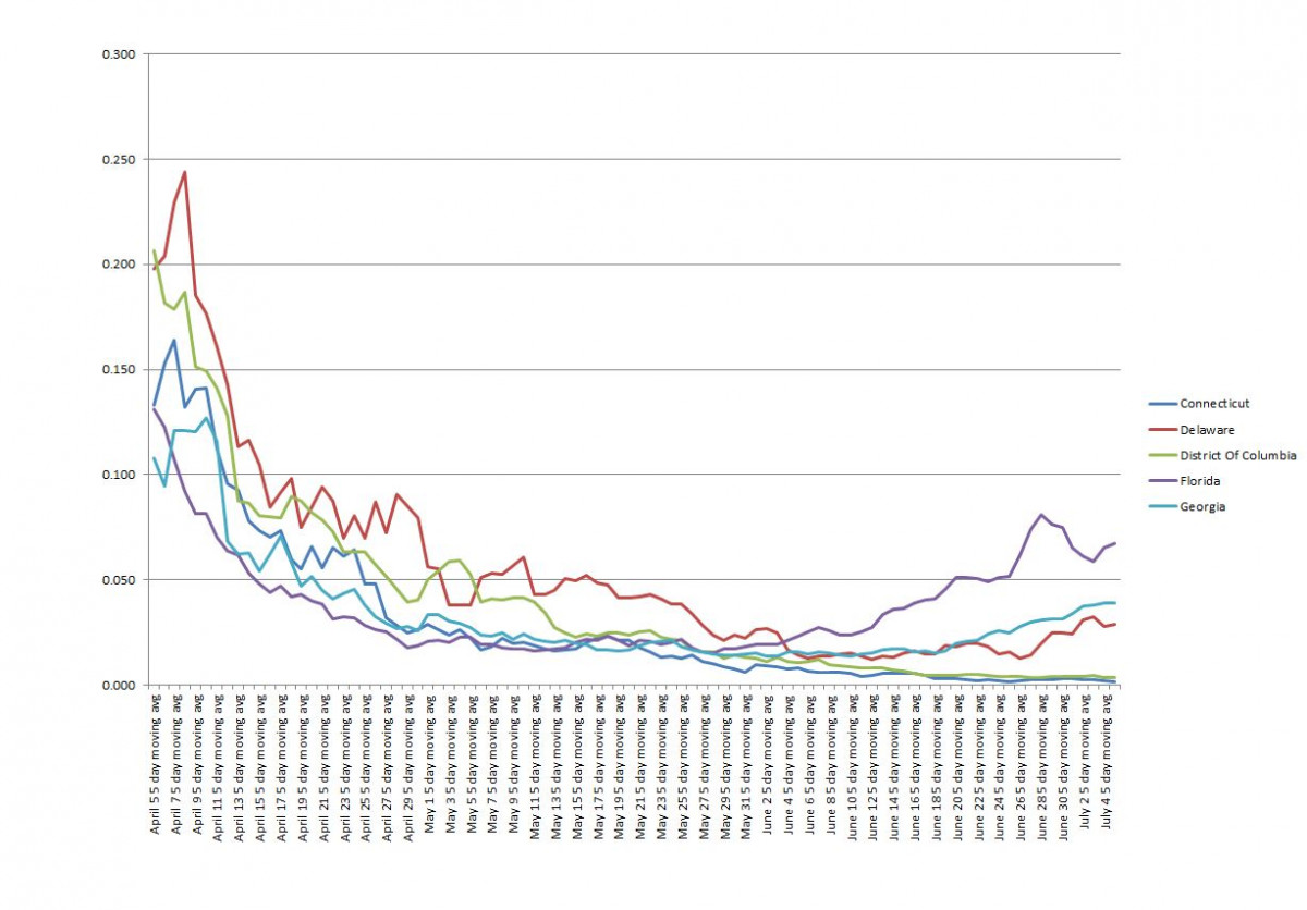 State Graph 070620 B.JPG