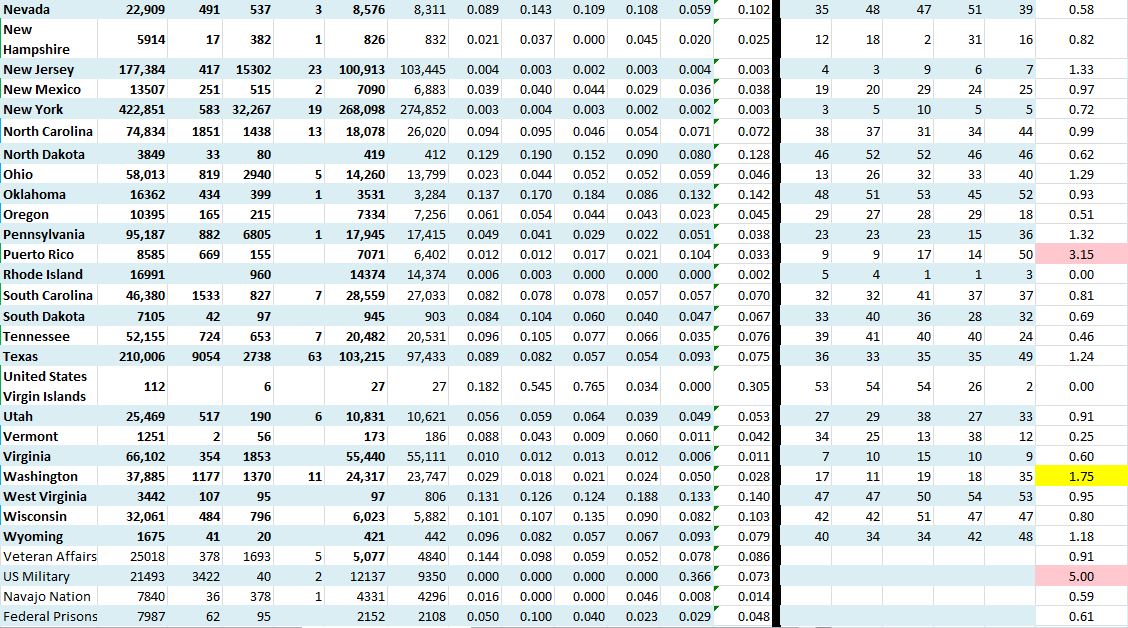 State Growth 070620 B.JPG