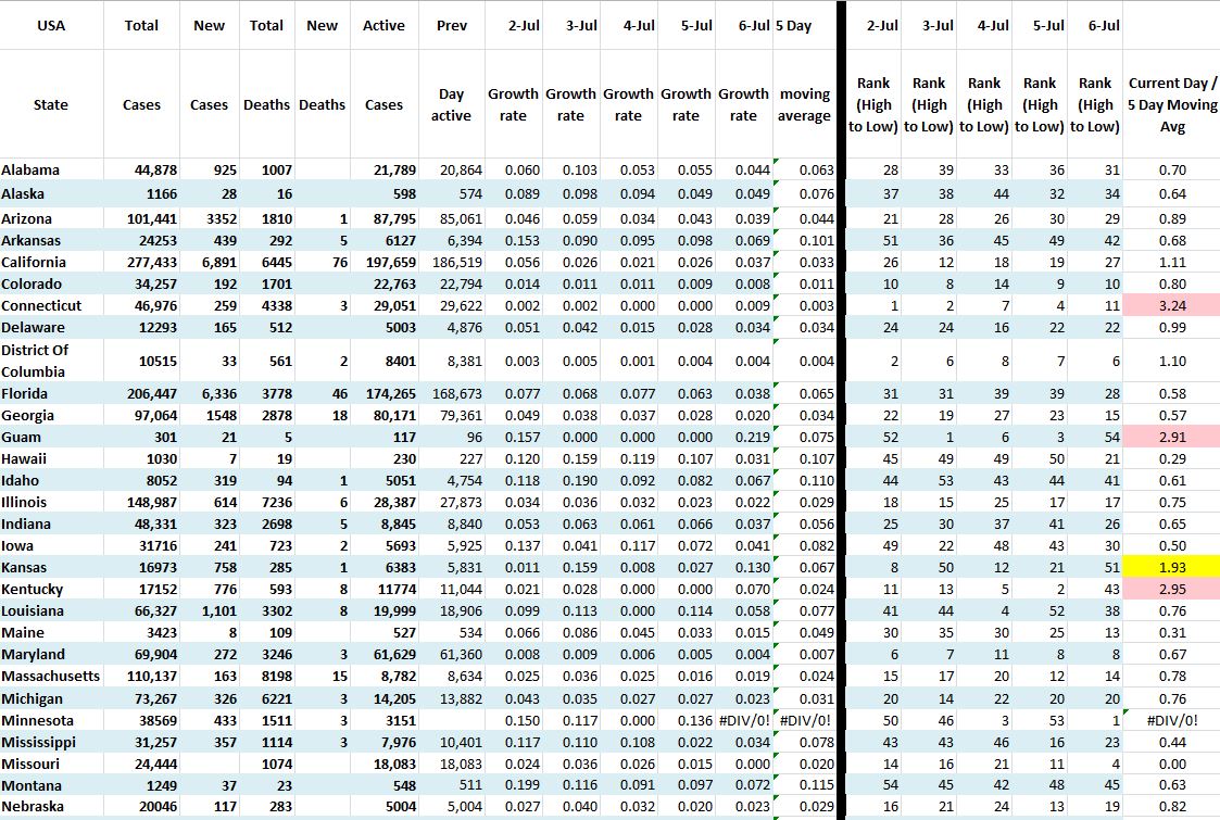 State Growth 070620 A.JPG