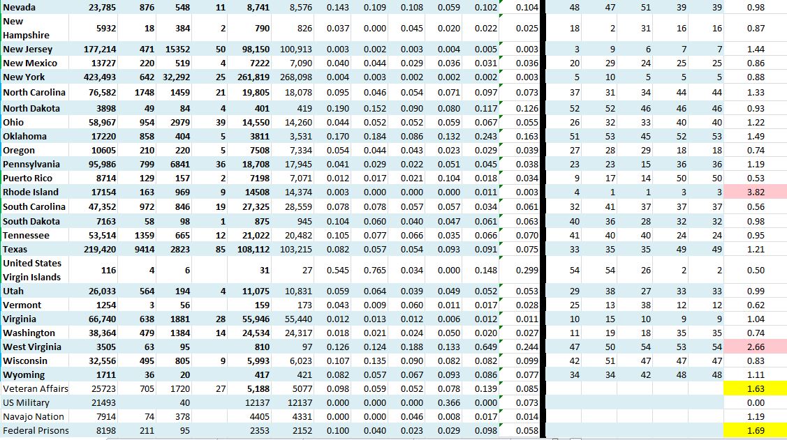 State Growth 070720 B.JPG