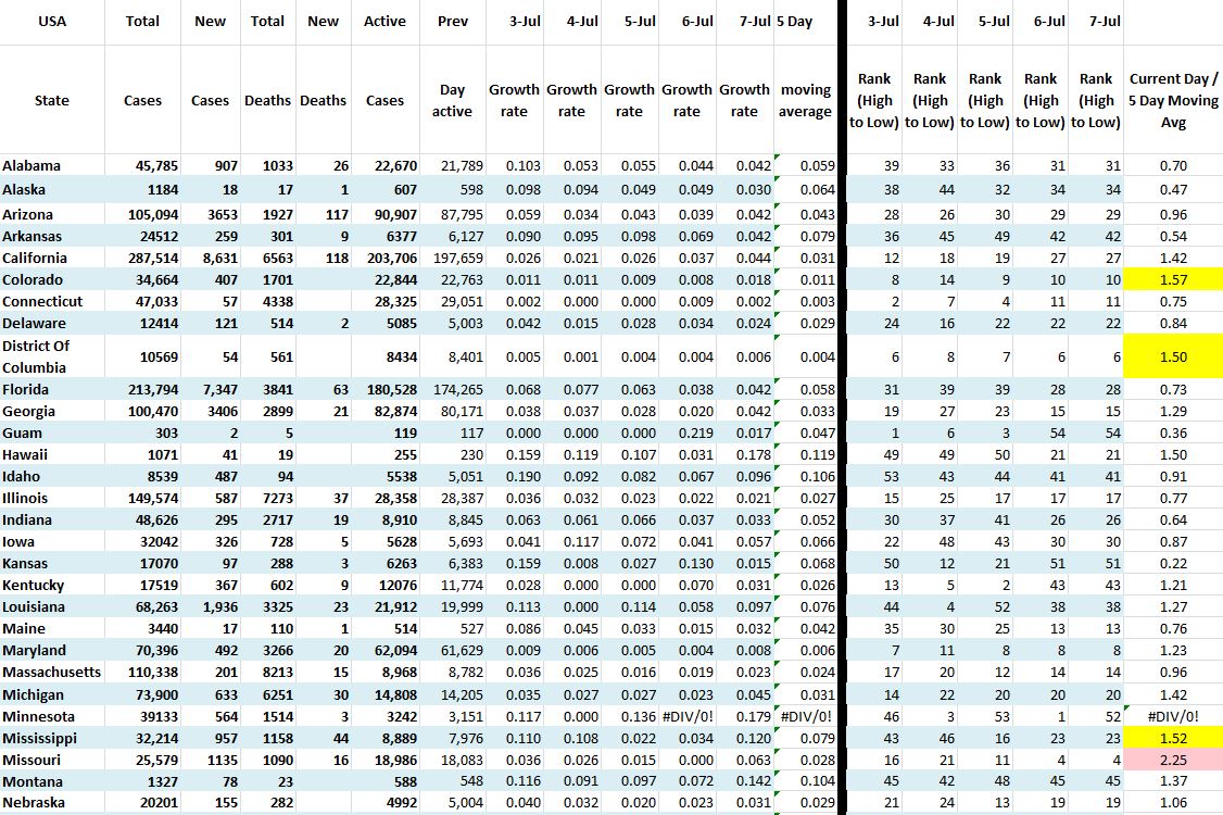 State Growth 070720 A.JPG