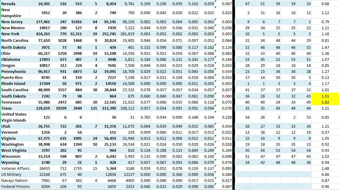 State Growth 070820 B.JPG