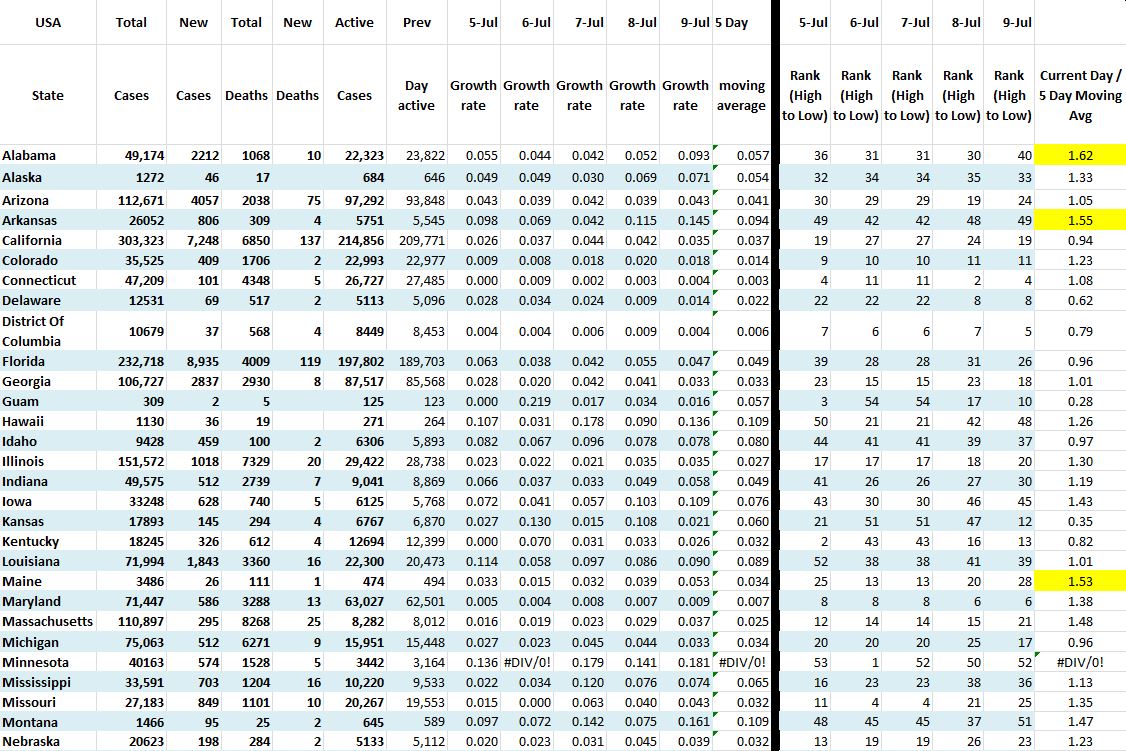 State Growth 070920 A.JPG