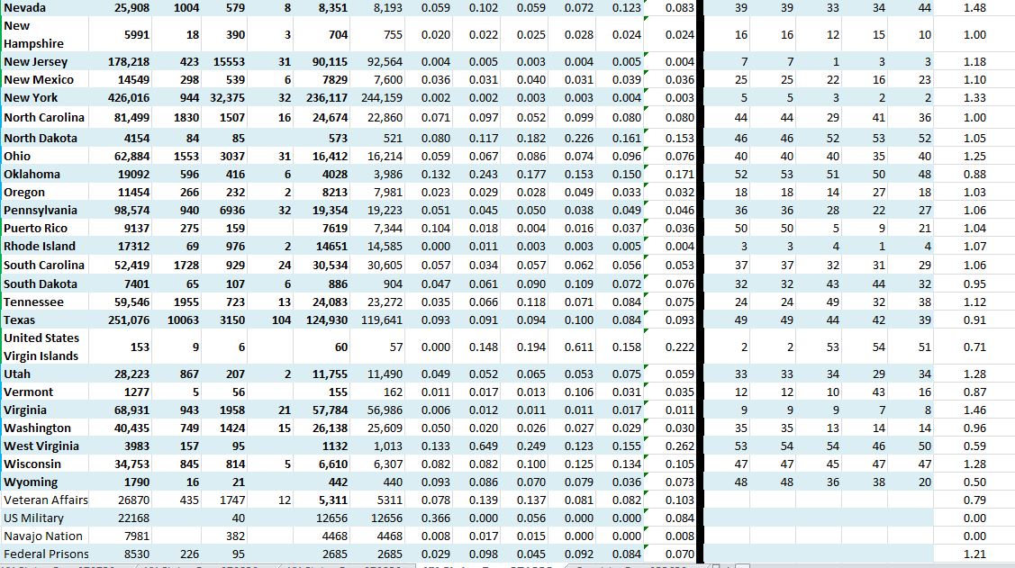 State Growth 071020 B.JPG
