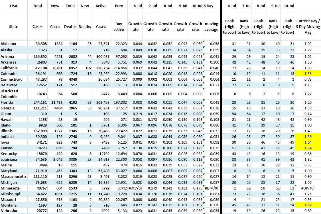 State Growth 071020 A .JPG