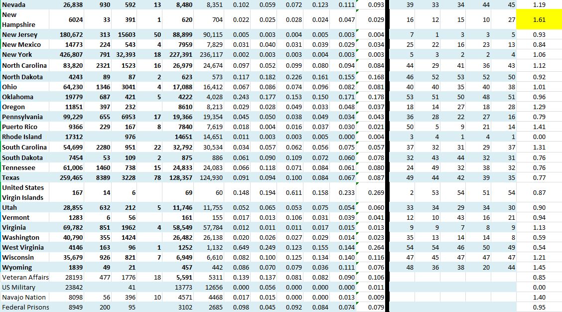 State Growth 071120 B.JPG