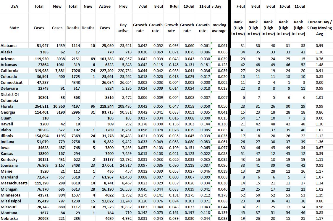 State Growth 071120 A.JPG