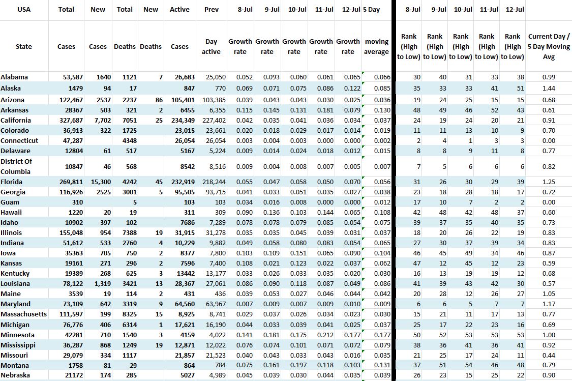 State Growth 071220 A.JPG