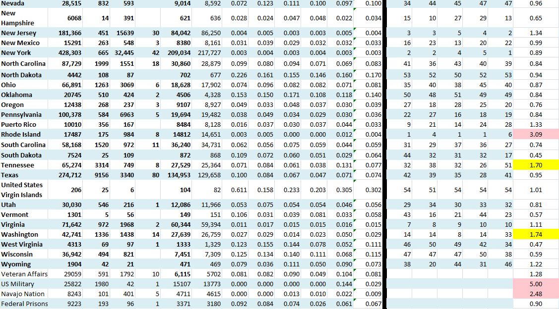State Growth 071320 B.JPG