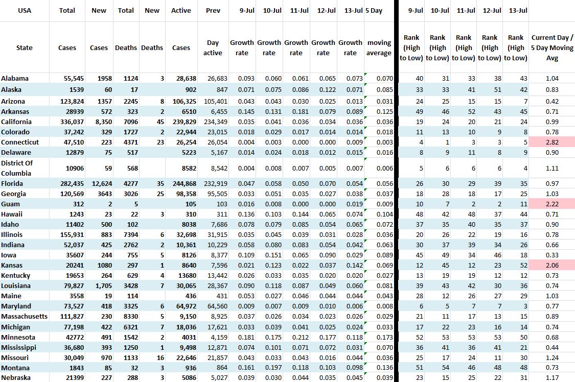 State Growth 071320 A.JPG