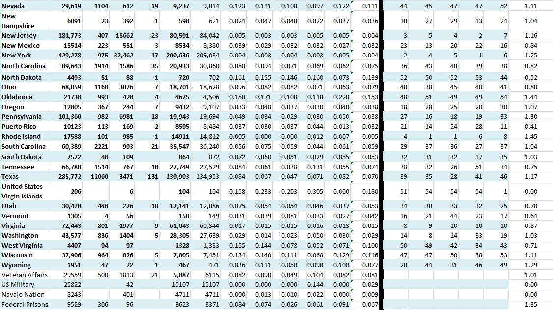 State Growth 071420 B.JPG