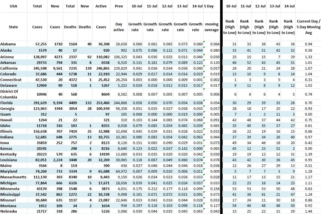 State Growth 071420 A.JPG