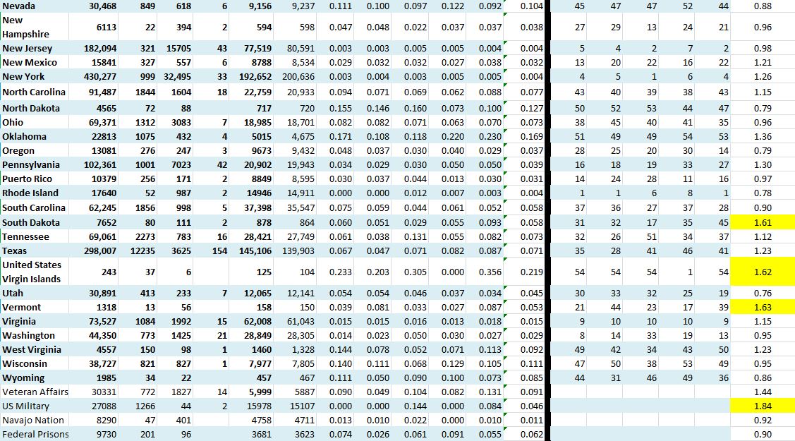 State Growth 071520 B.JPG