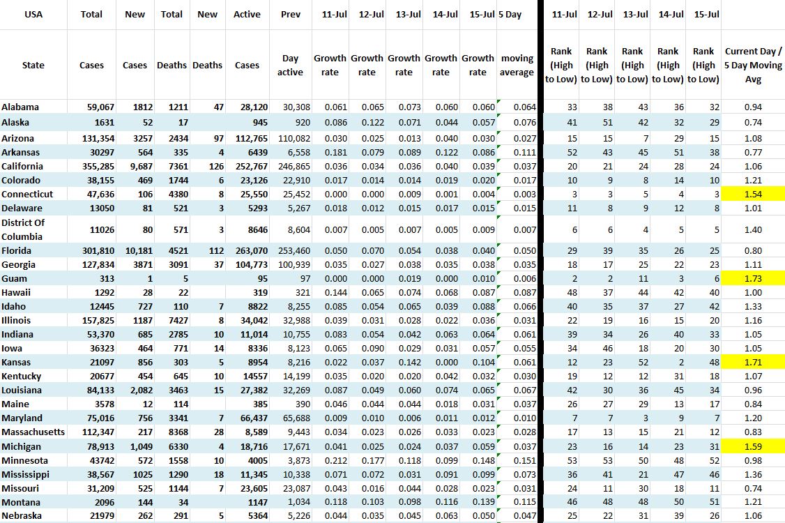 State Growth 071520 A.JPG