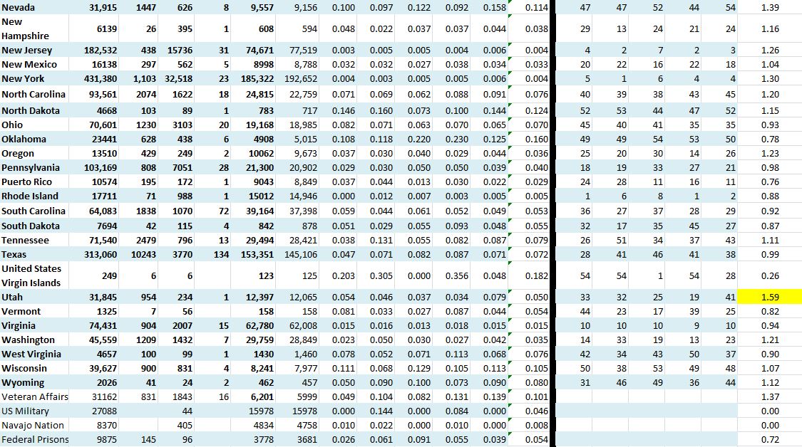 State Growth 071620 B.JPG