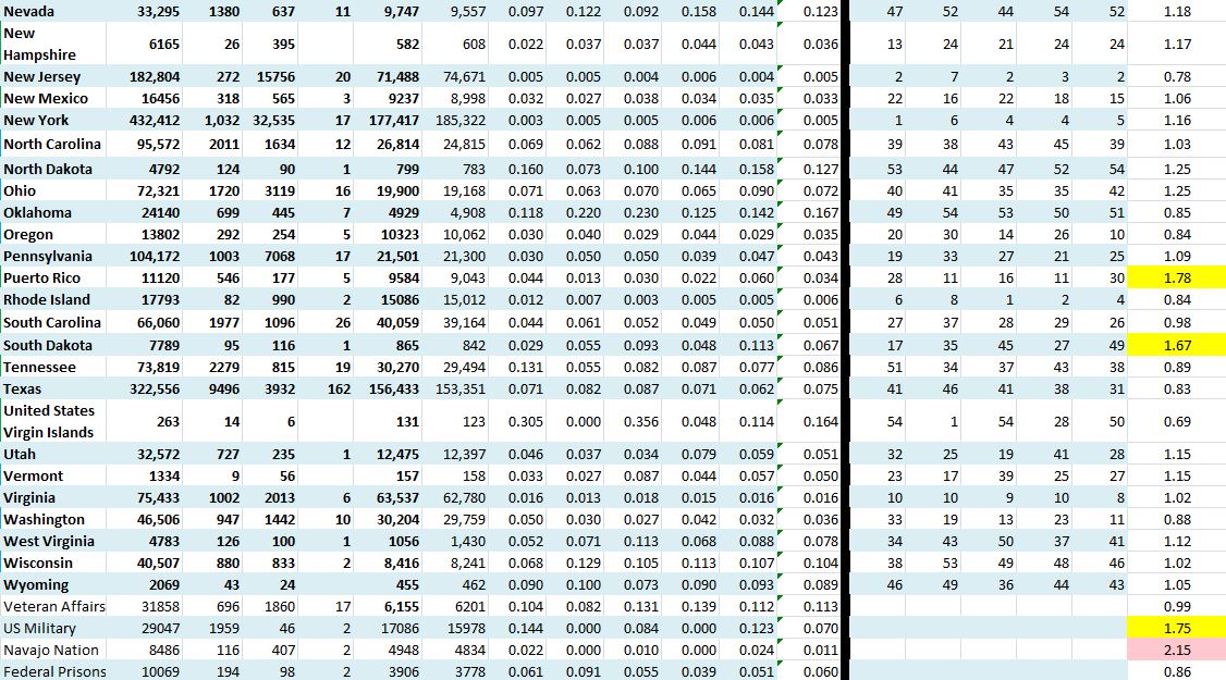 State Growth 071720 B.JPG
