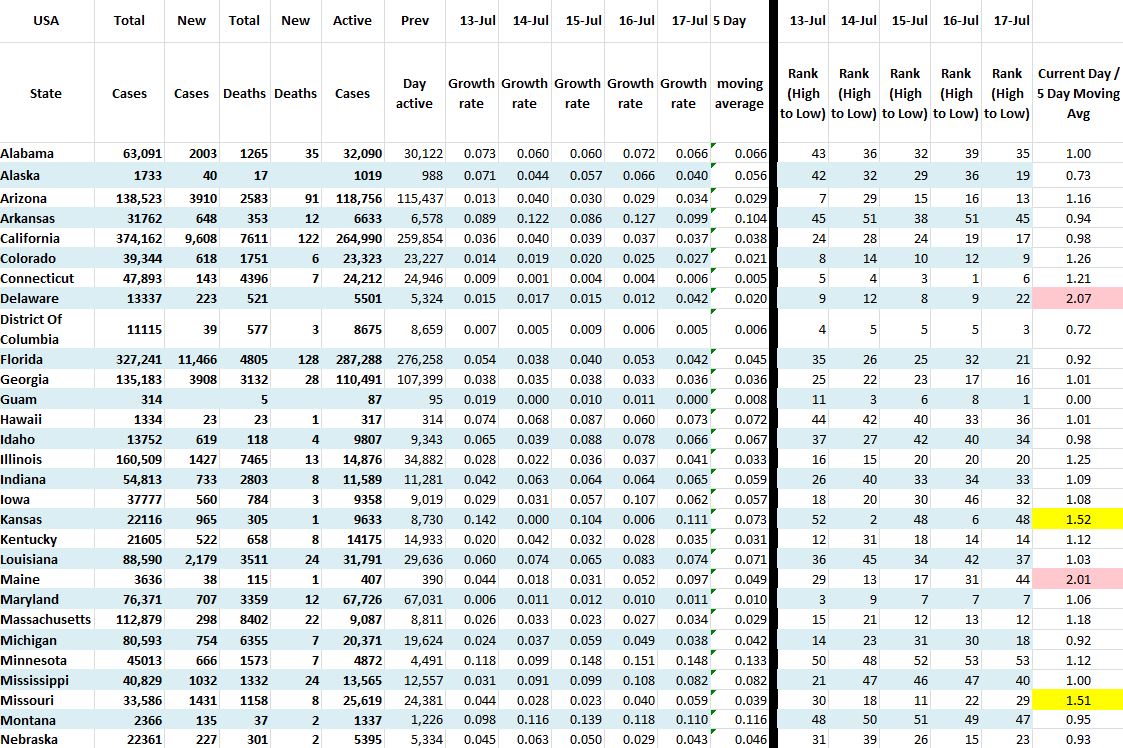 State Growth 071720 A.JPG