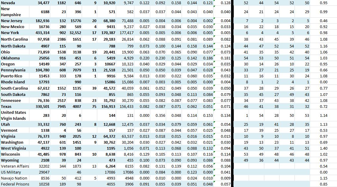 State Growth 071820 B.JPG