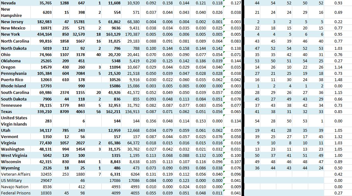 State Growth 071920 B.JPG