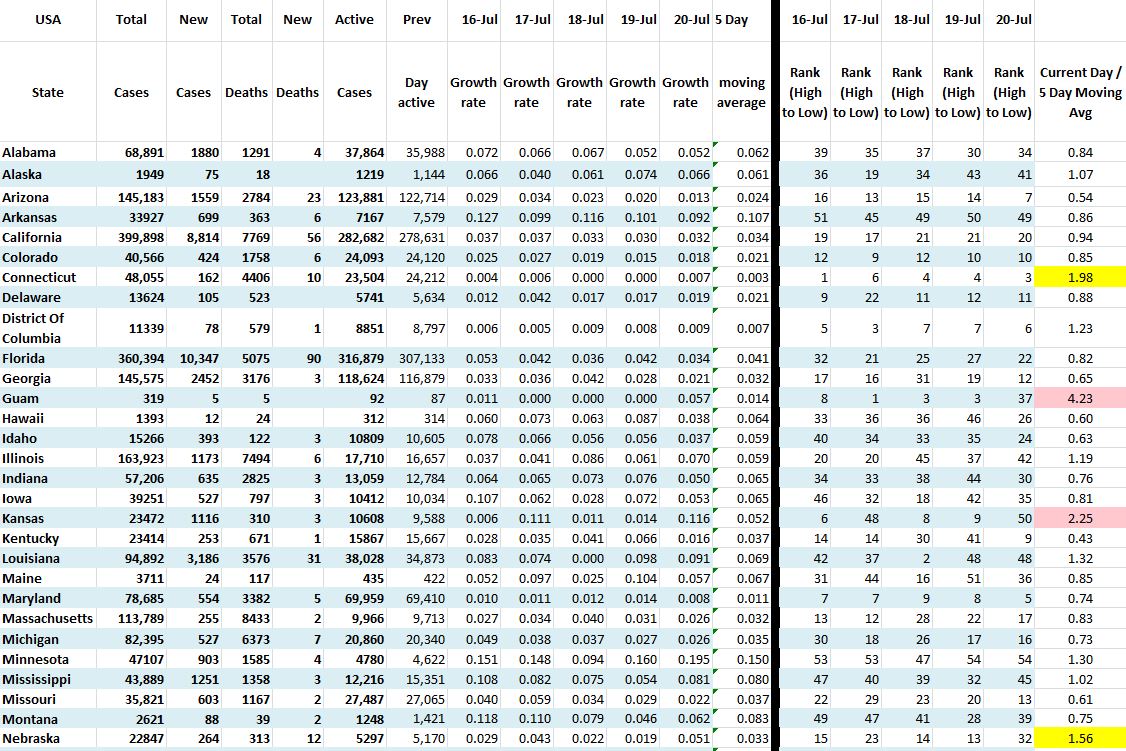 State Growth 072020 A .JPG