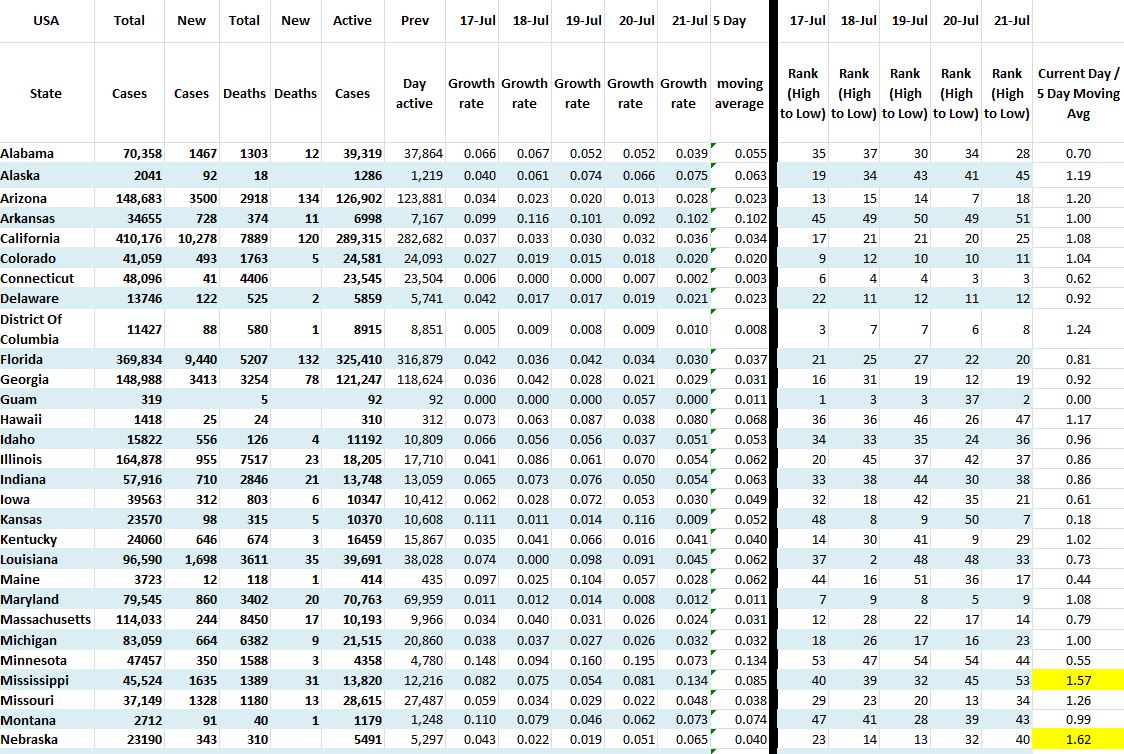 State Growth 072120 A.JPG