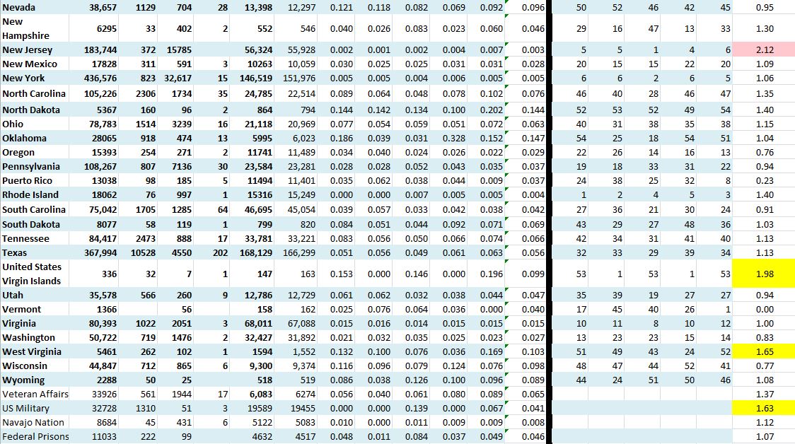 State Growth 072220 B.JPG
