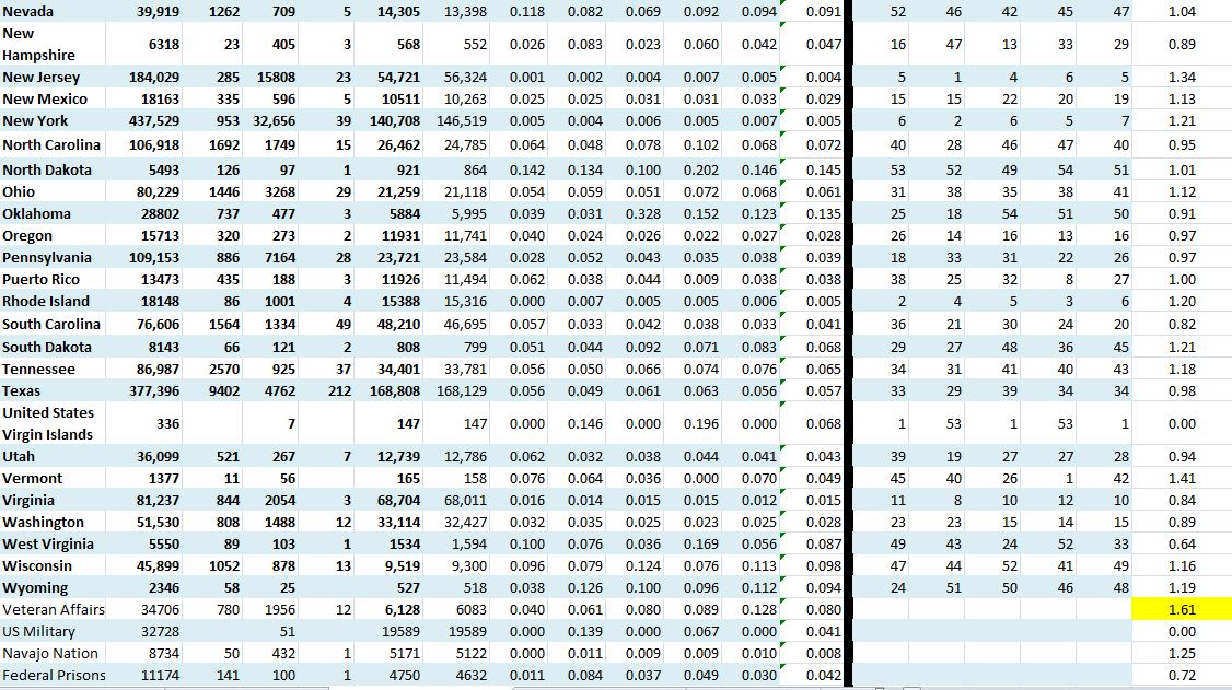 State Growth 072320 B.JPG