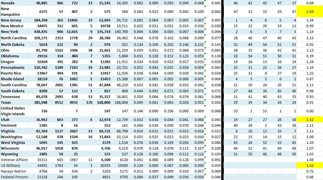 State Growth 072420 B.JPG