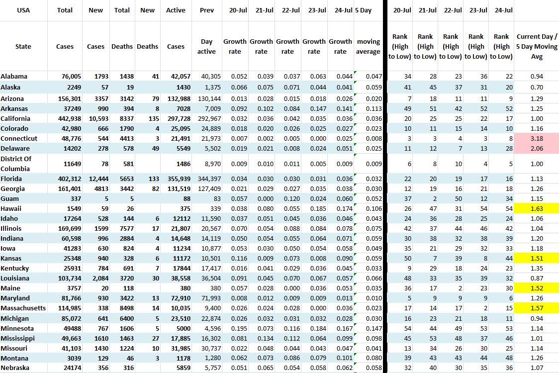 State Growth 072420 A.JPG