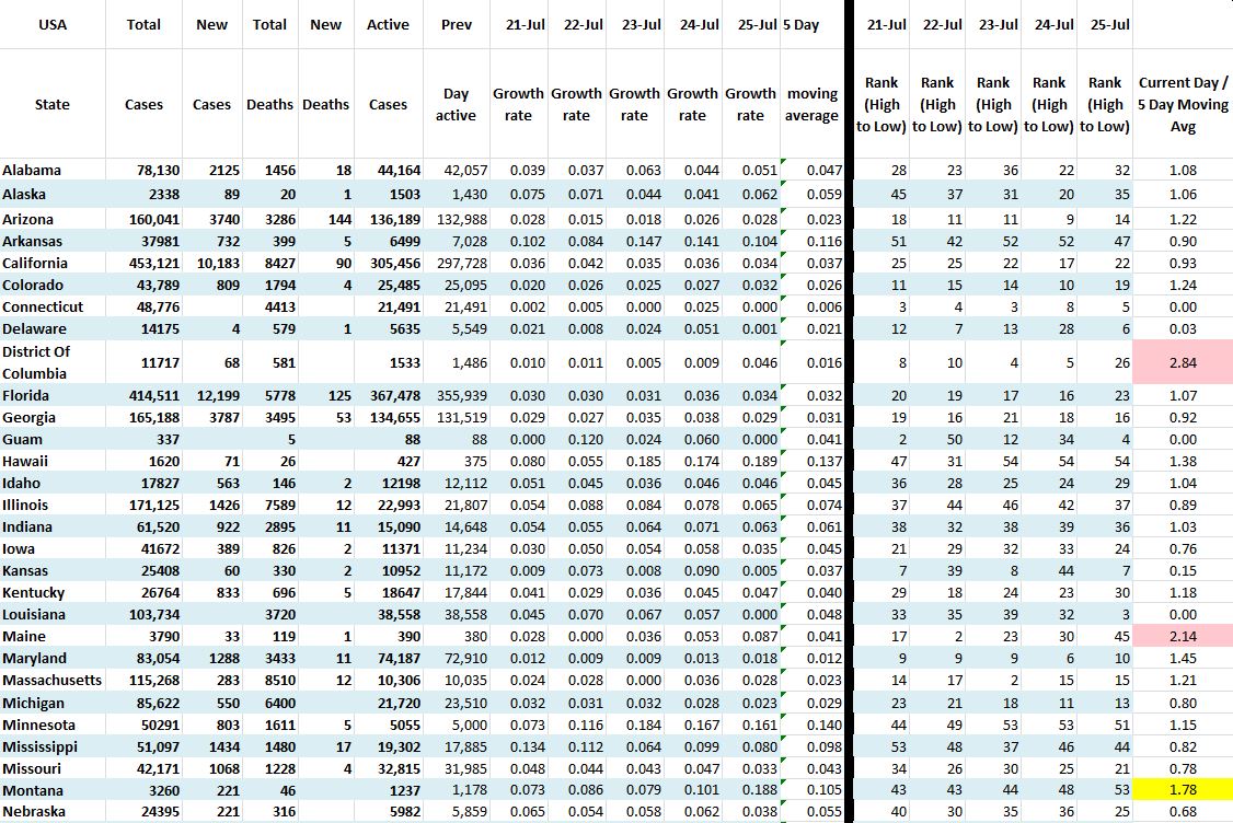 State Growth 072520 A.JPG