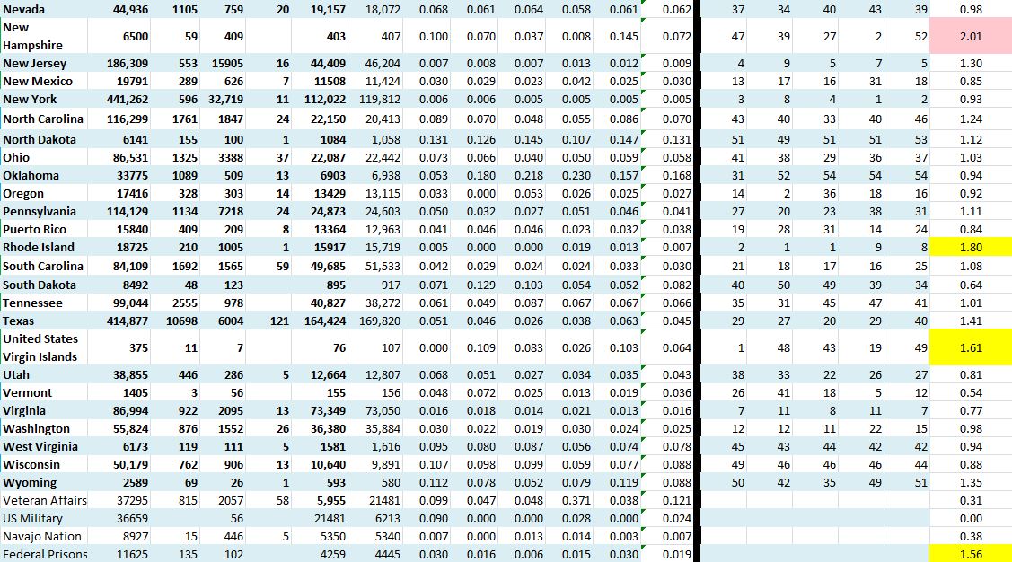 State Growth 072820 B.JPG