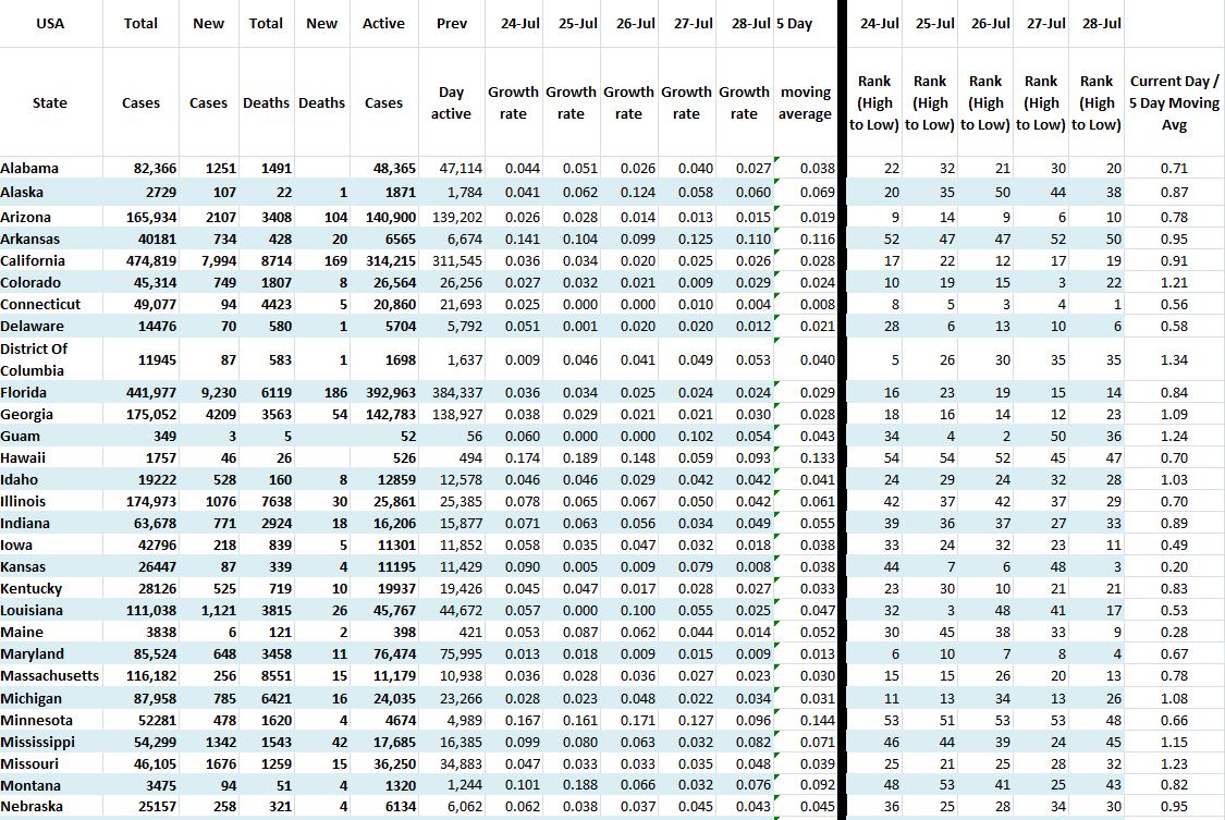 State Growth 072820 A.JPG