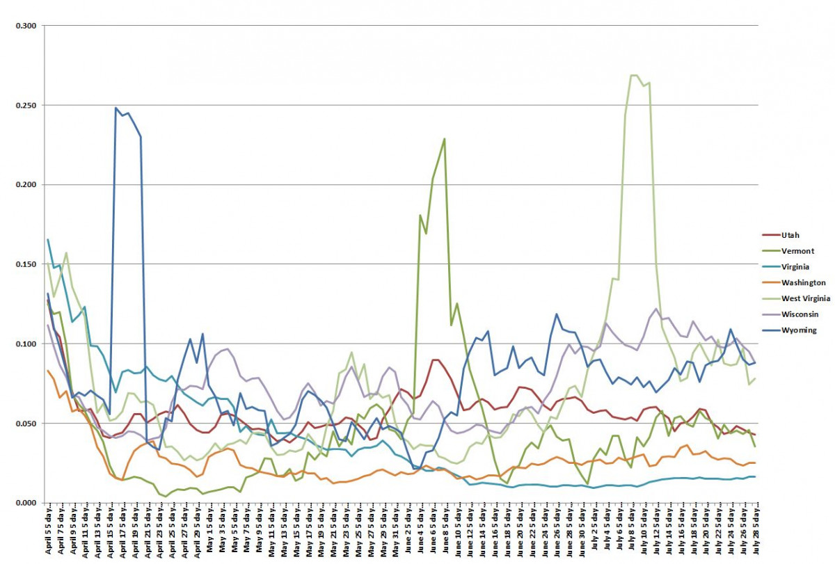State Graph 072820 H.JPG