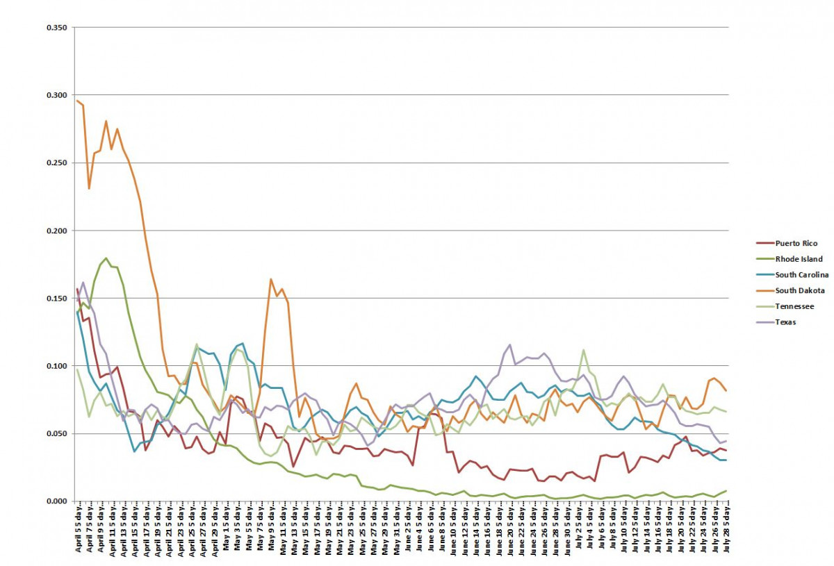 State Graph 072820 G.JPG