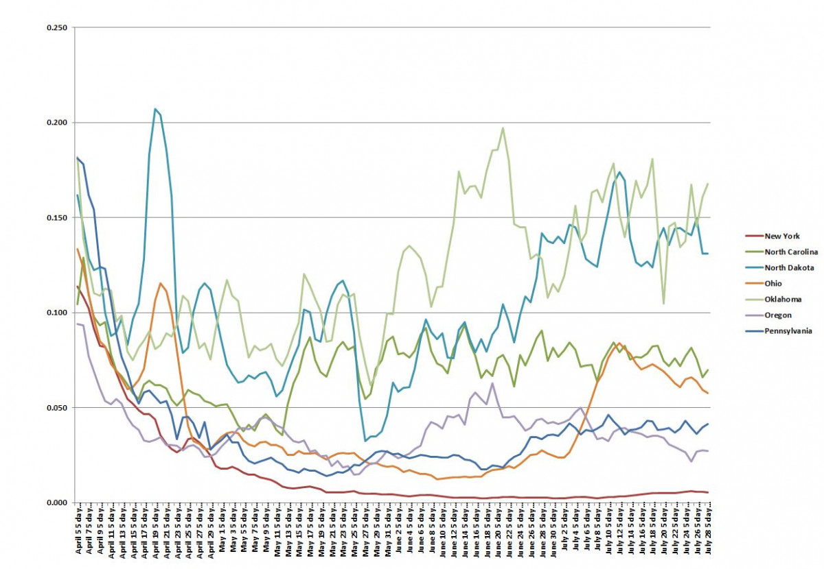 State Graph 072820 F.JPG