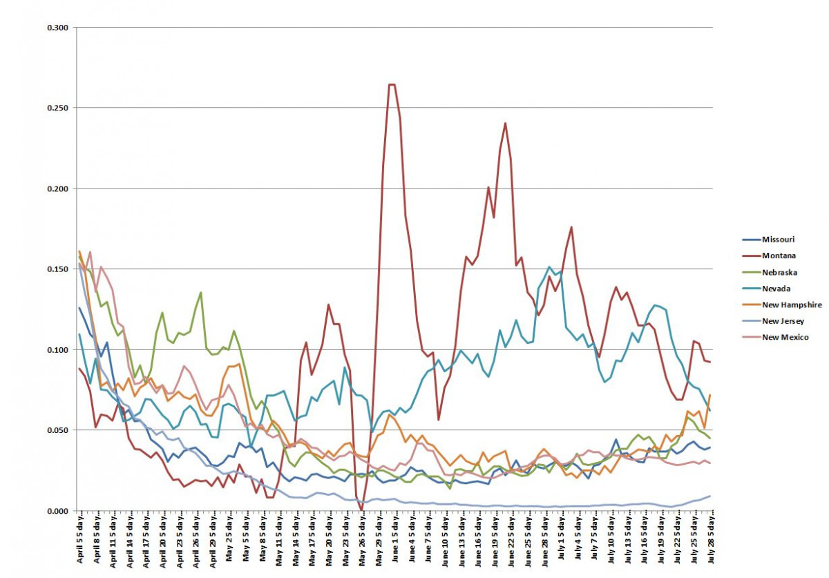 State Graph 072820 E.JPG
