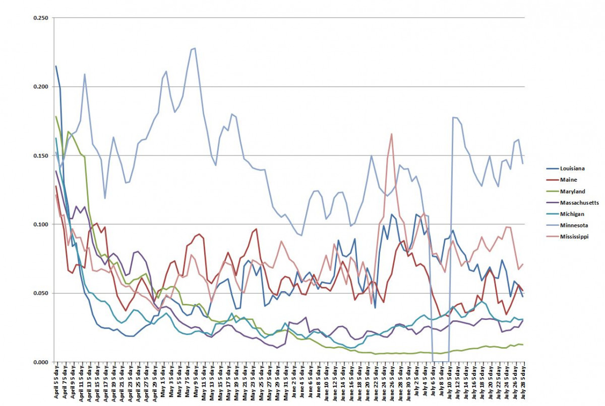 State Graph 072820 D.JPG