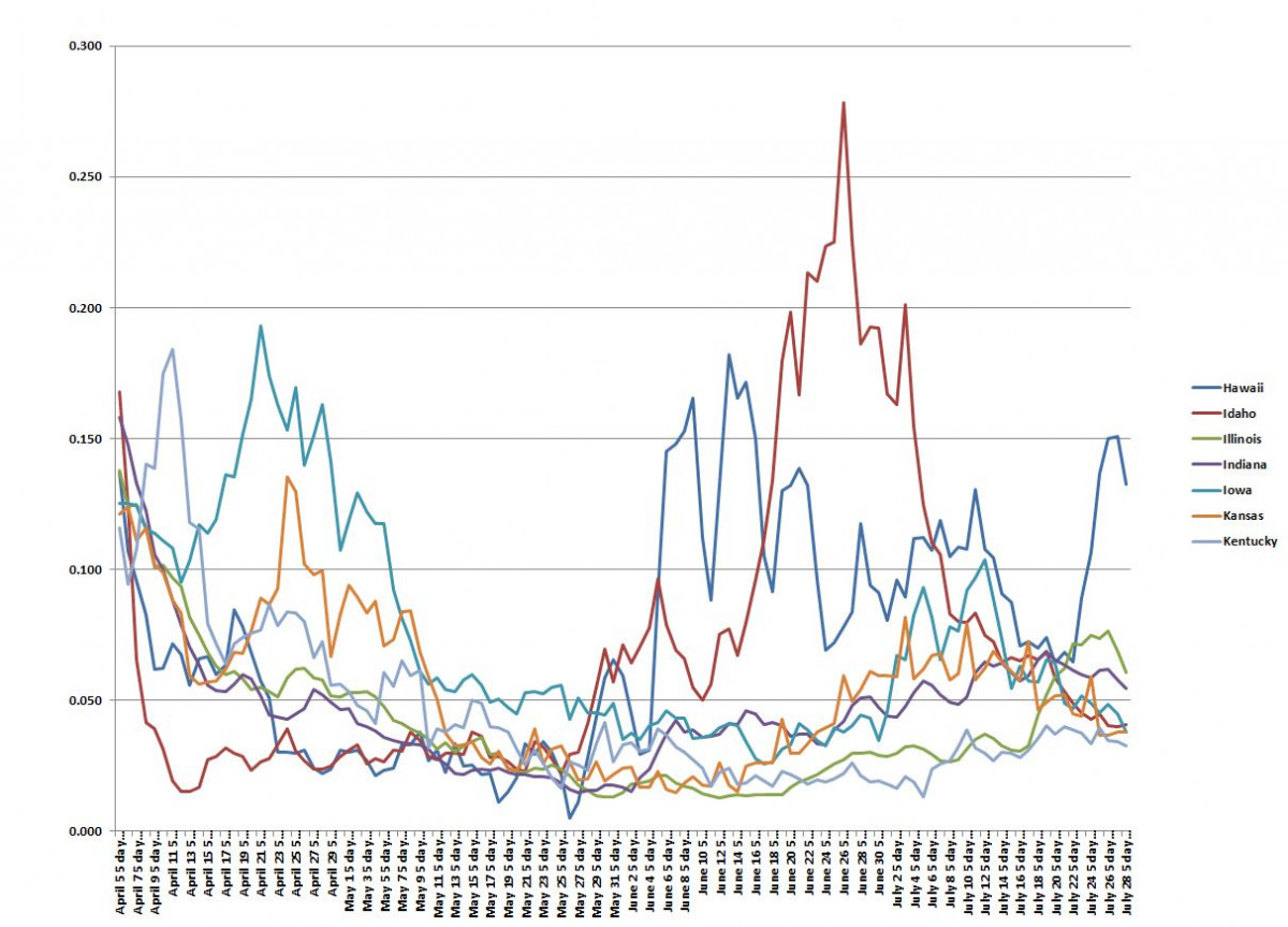 State Graph 072820 C.JPG