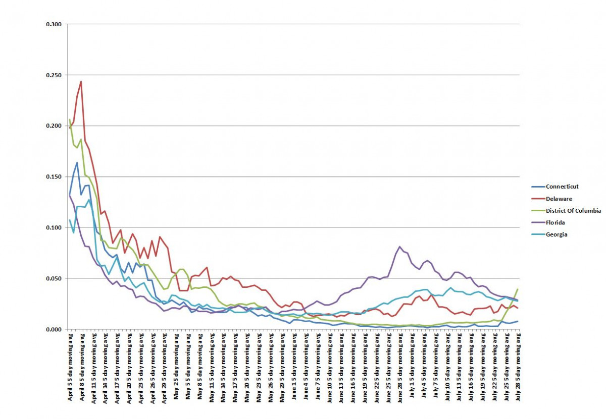 State Graph 072820 B.JPG