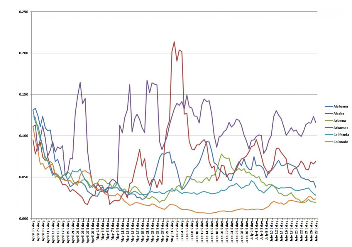 State Graph 072820 A.JPG