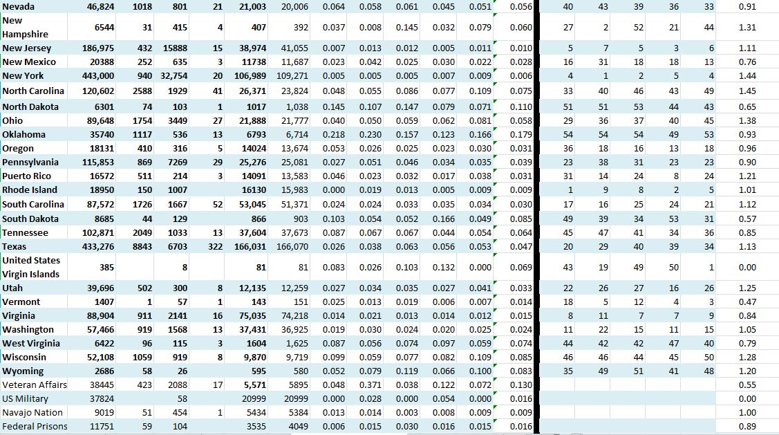 State Growth 073020 B.JPG